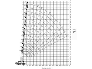 Автоманипулятор ZOOMLION