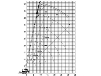 Кран-манипулятор