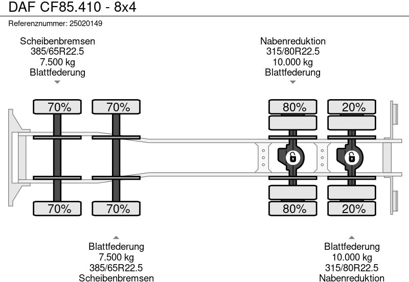 Самосвал DAF CF85.410 - 8x4: фото 13