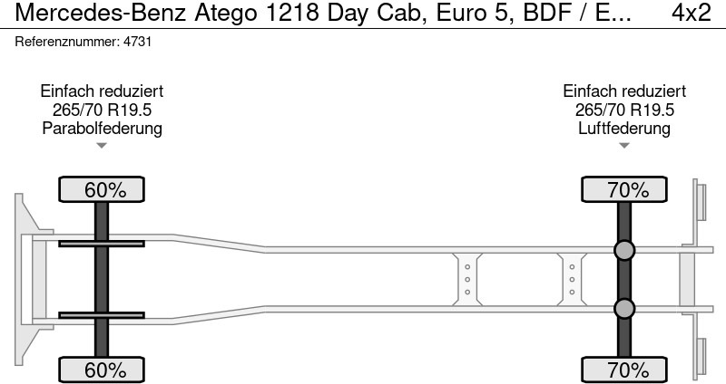 Грузовик с закрытым кузовом Mercedes-Benz Atego 1218 Day Cab, Euro 5, BDF / EPS automatic / standklima: фото 12